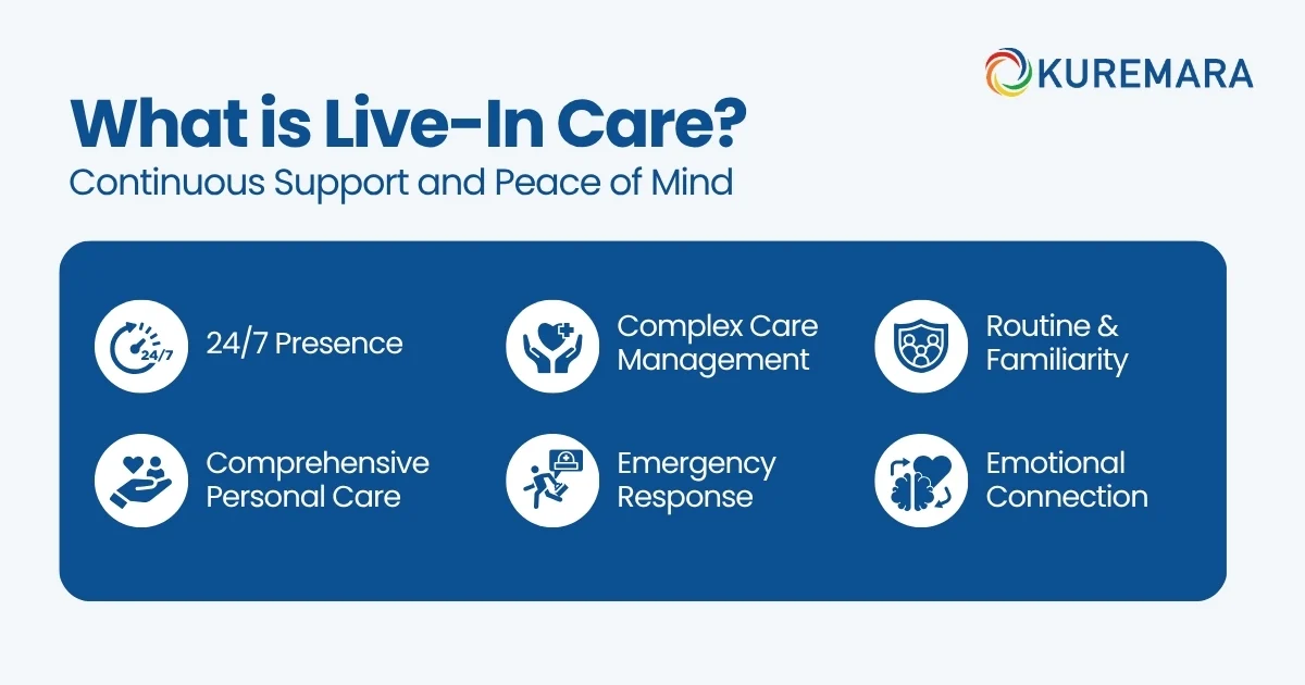 What Live-In Care Offers