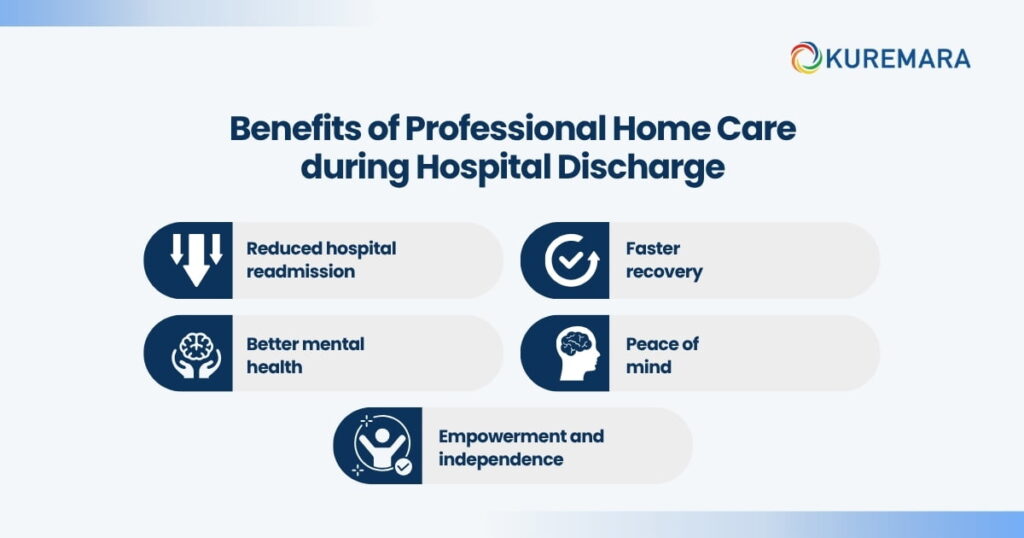 Benefits of Professional Home Care during Hospital Discharge