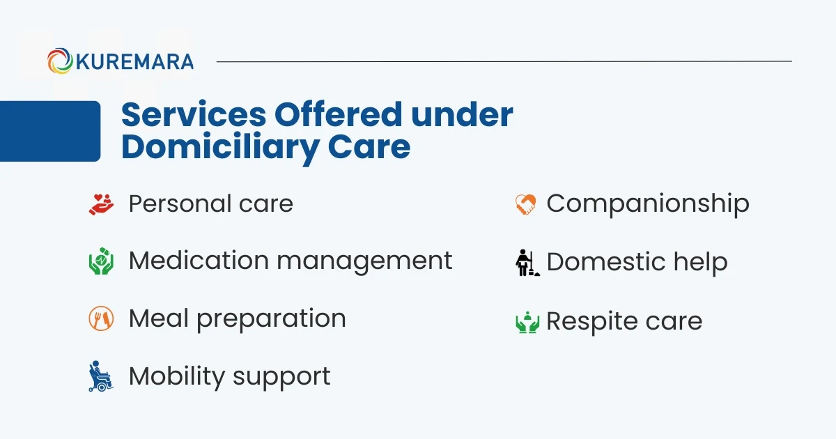 Services Offered under Domiciliary Care
