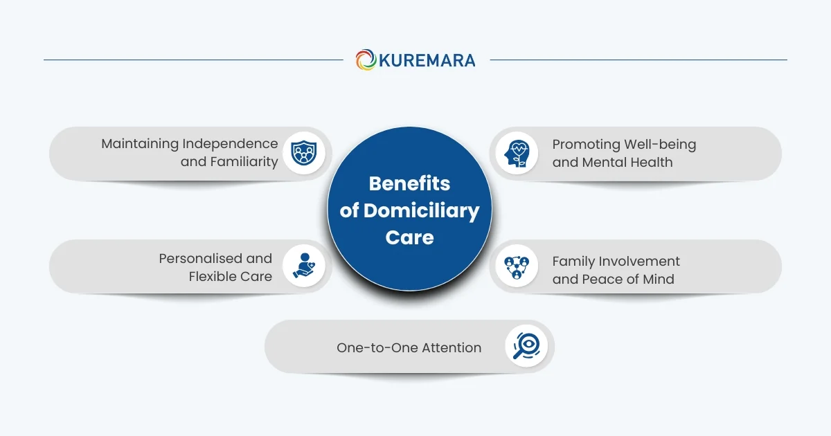 Benefits of Domiciliary Care