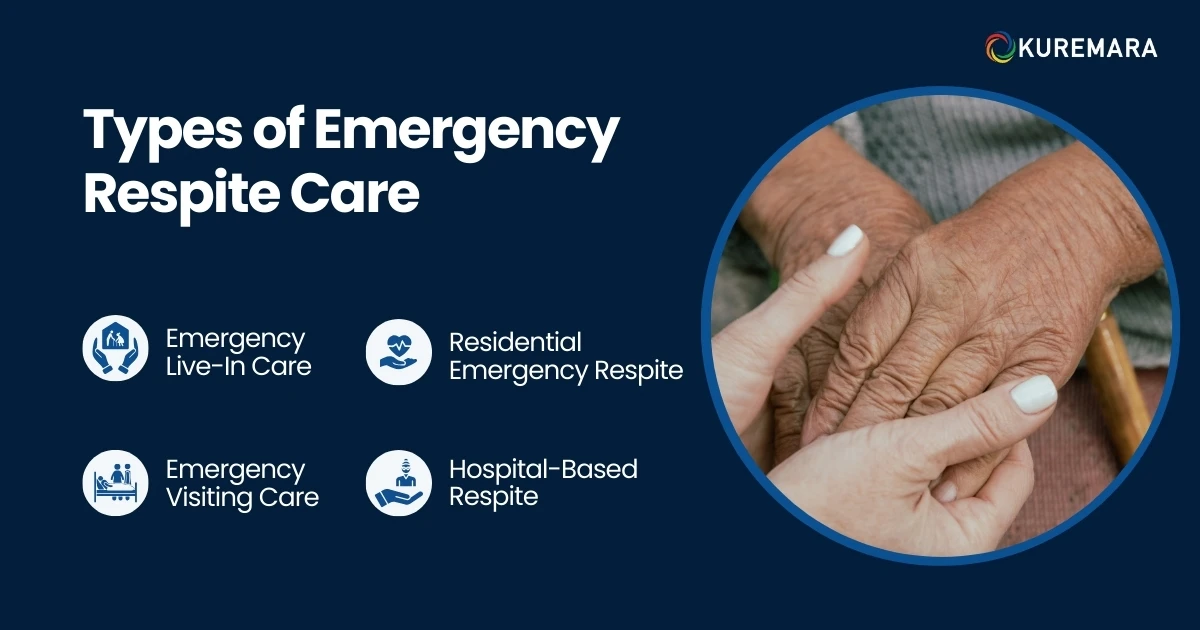 Types of Emergency Respite Care