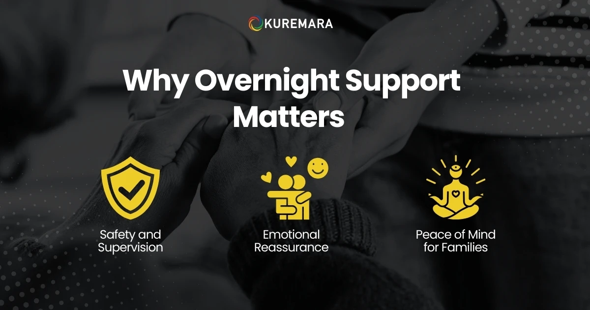 Why Overnight Support Matters