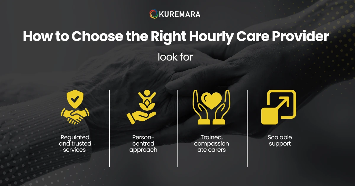 When a Little Help Goes a Long Way The Power of Hourly Visiting Care