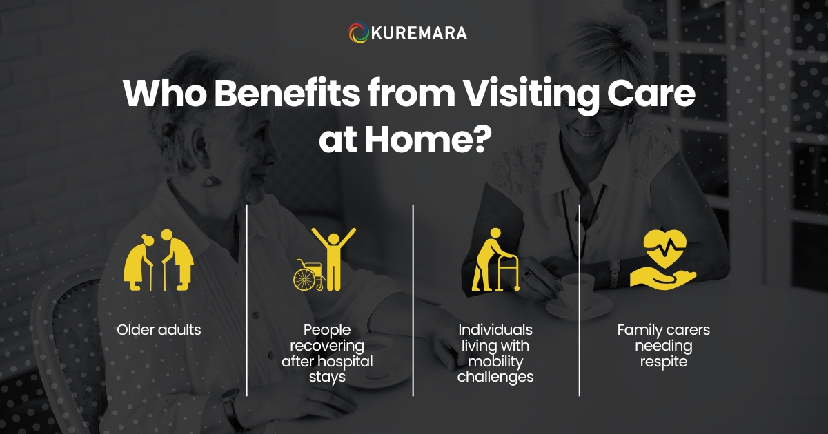 Who Benefits from Visiting Care at Home