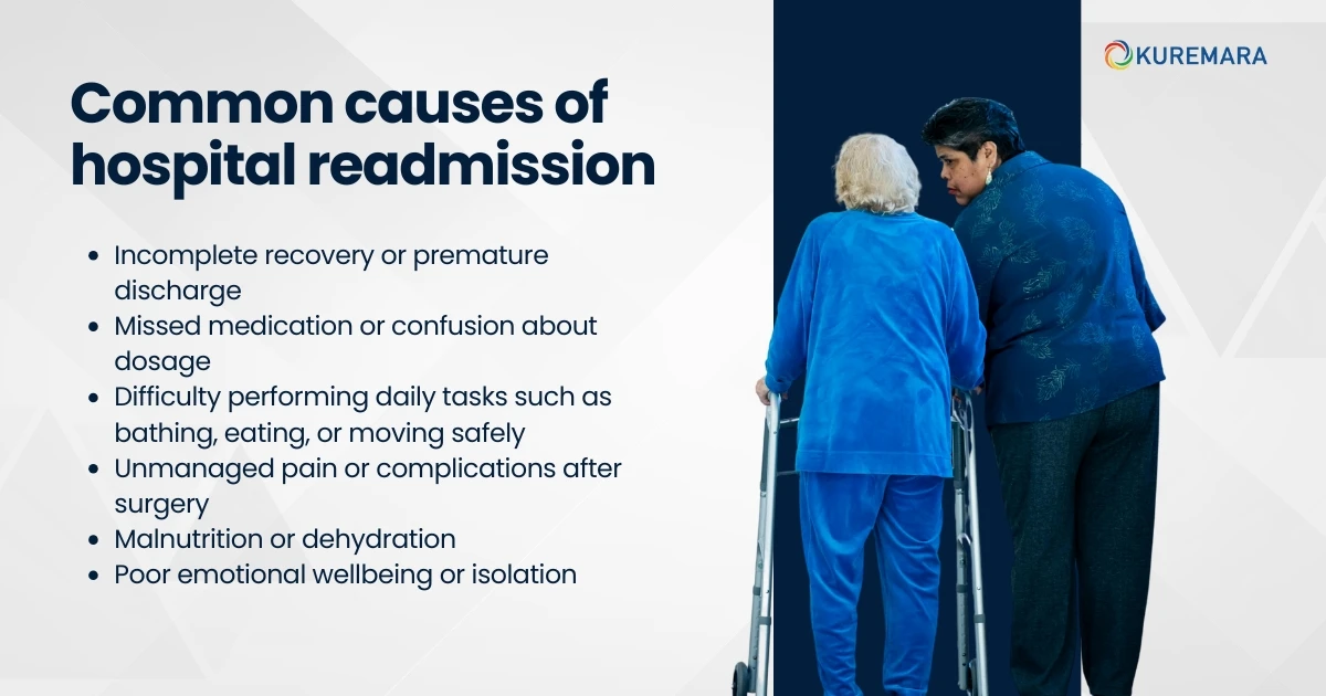 Common causes of hospital readmission include: 
