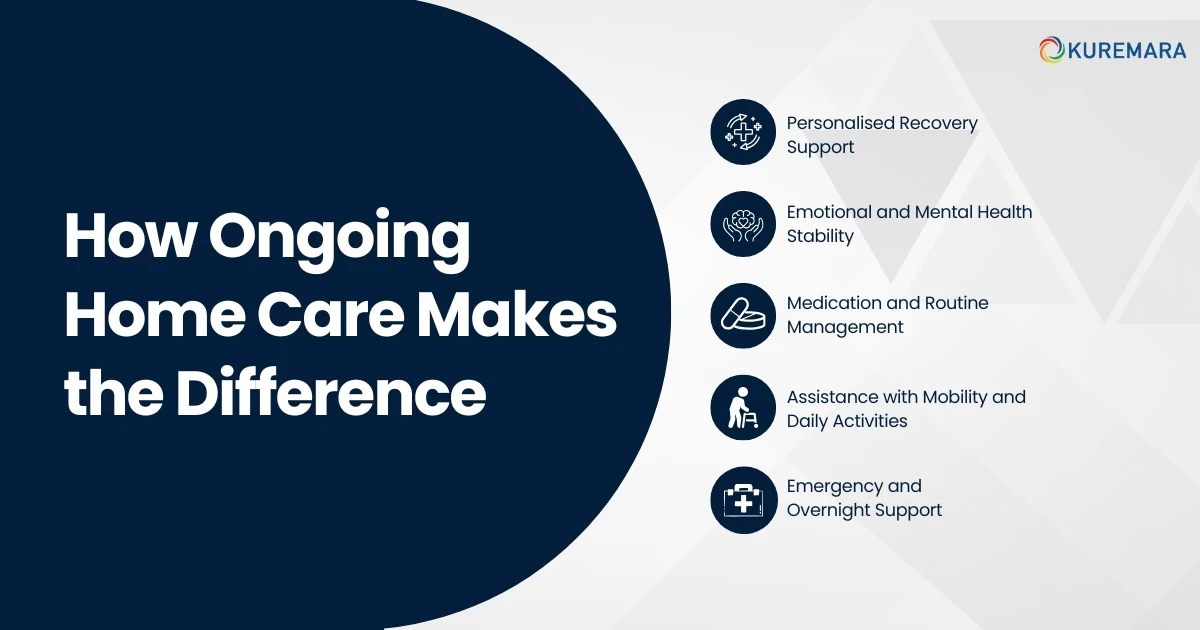 How Ongoing Home Care Makes the Difference 