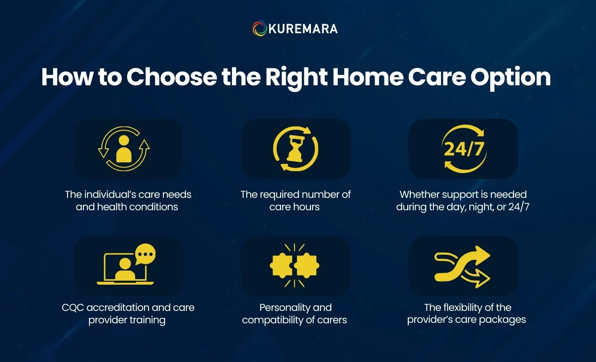How to Choose the Right Home Care Option 