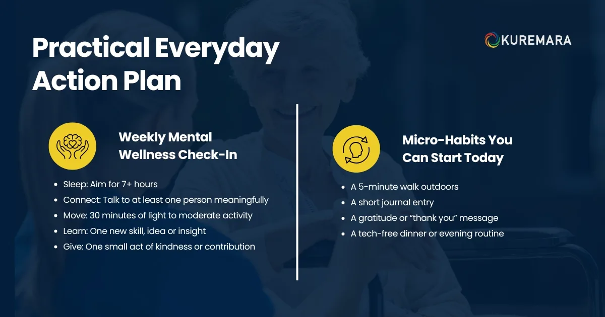 Practical Everyday Checklist & Action Plan 