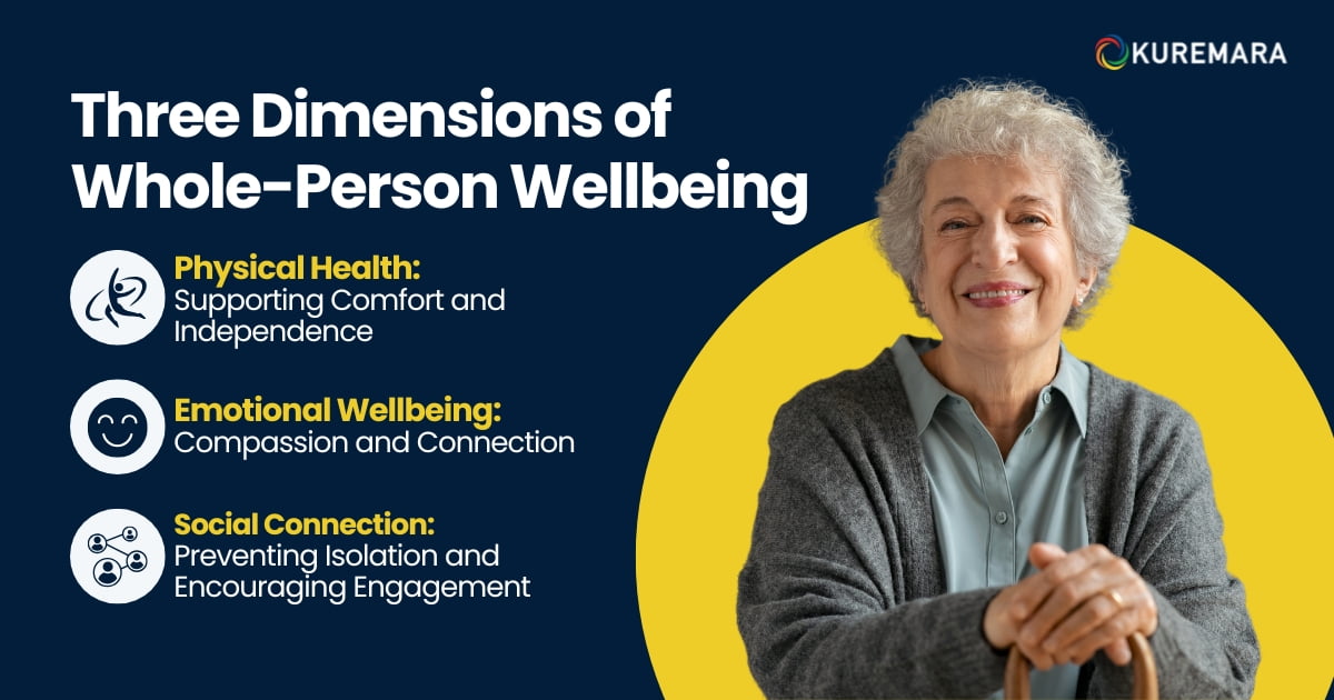 Three Dimensions of Whole-Person Wellbeing