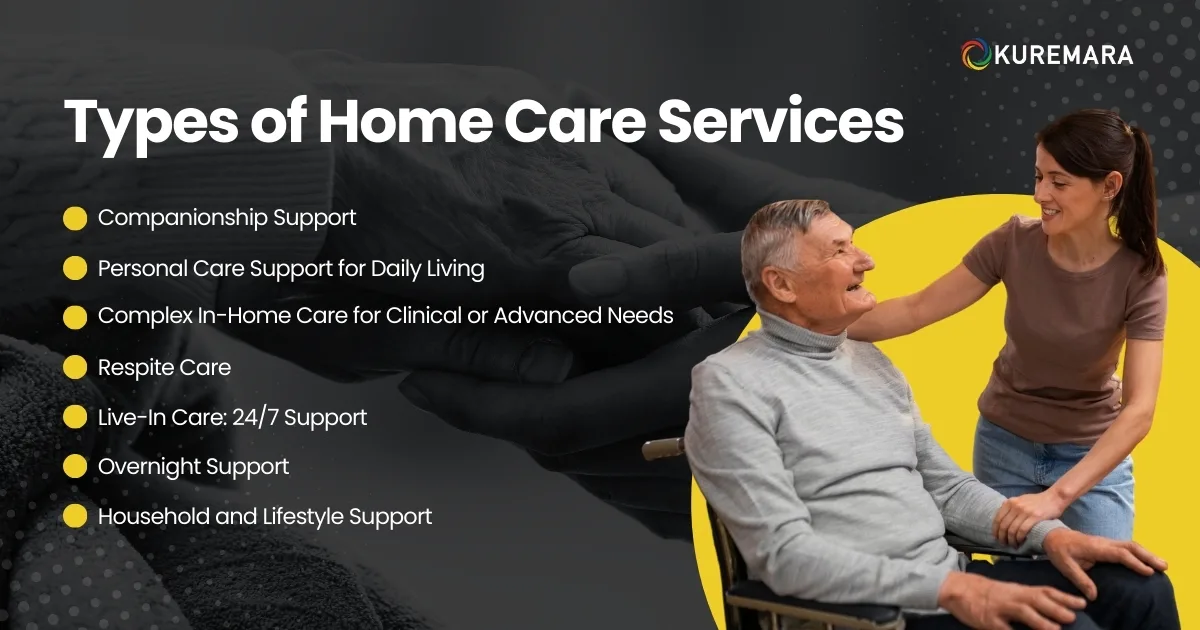 Types of Home Care Services