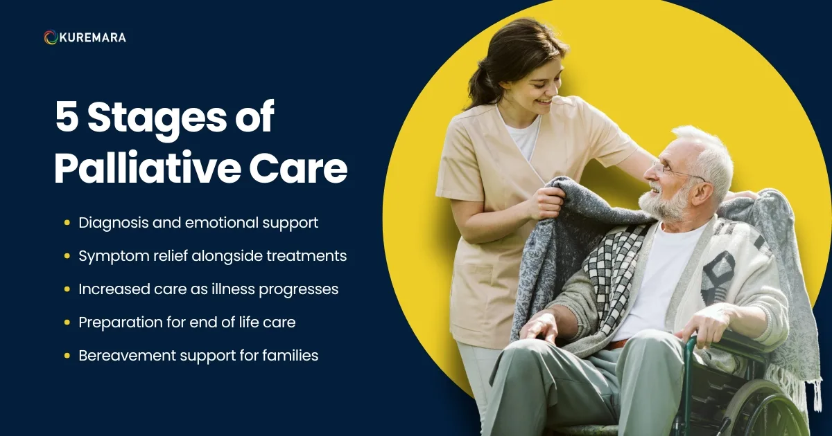 5 Stages of Palliative Care