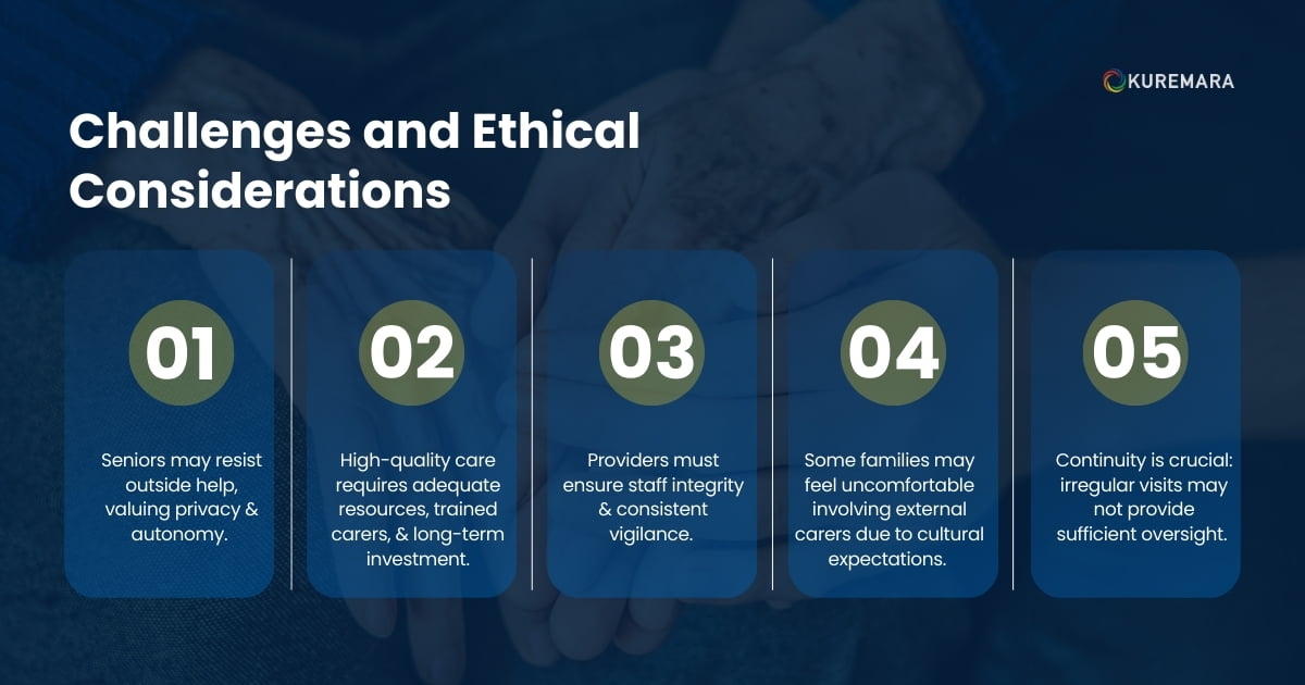 Challenges and Ethical Considerations