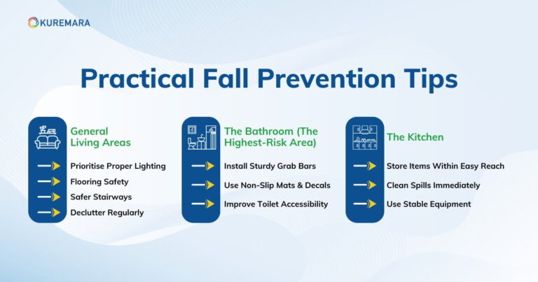 Safe at Home: Practical Tips for Fall Prevention and Senior Safety ...