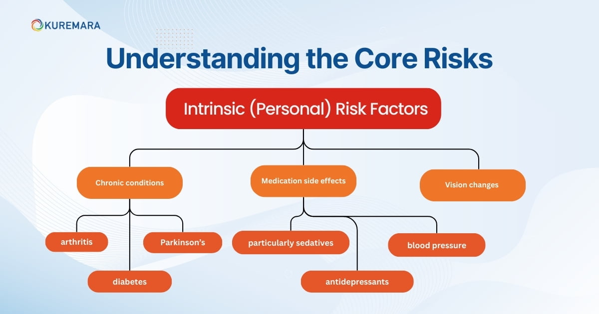 Understanding the Core Risks