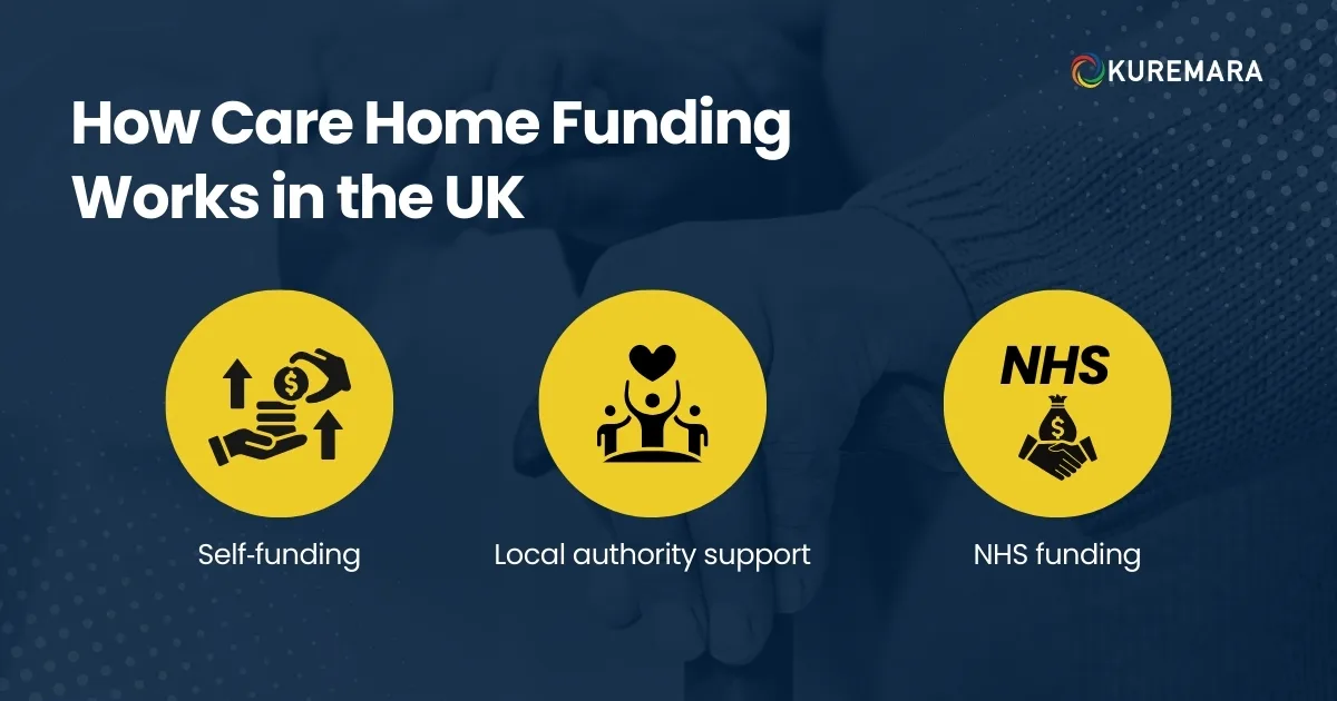 How Care Home Funding Works in the UK 