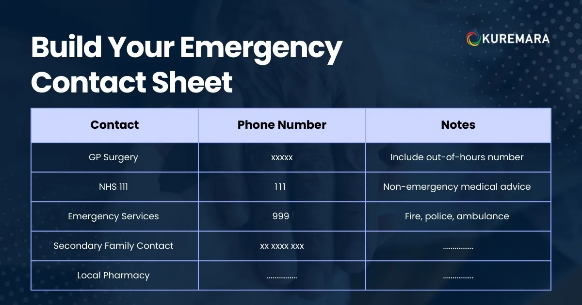 Build Your Emergency Contact Sheet