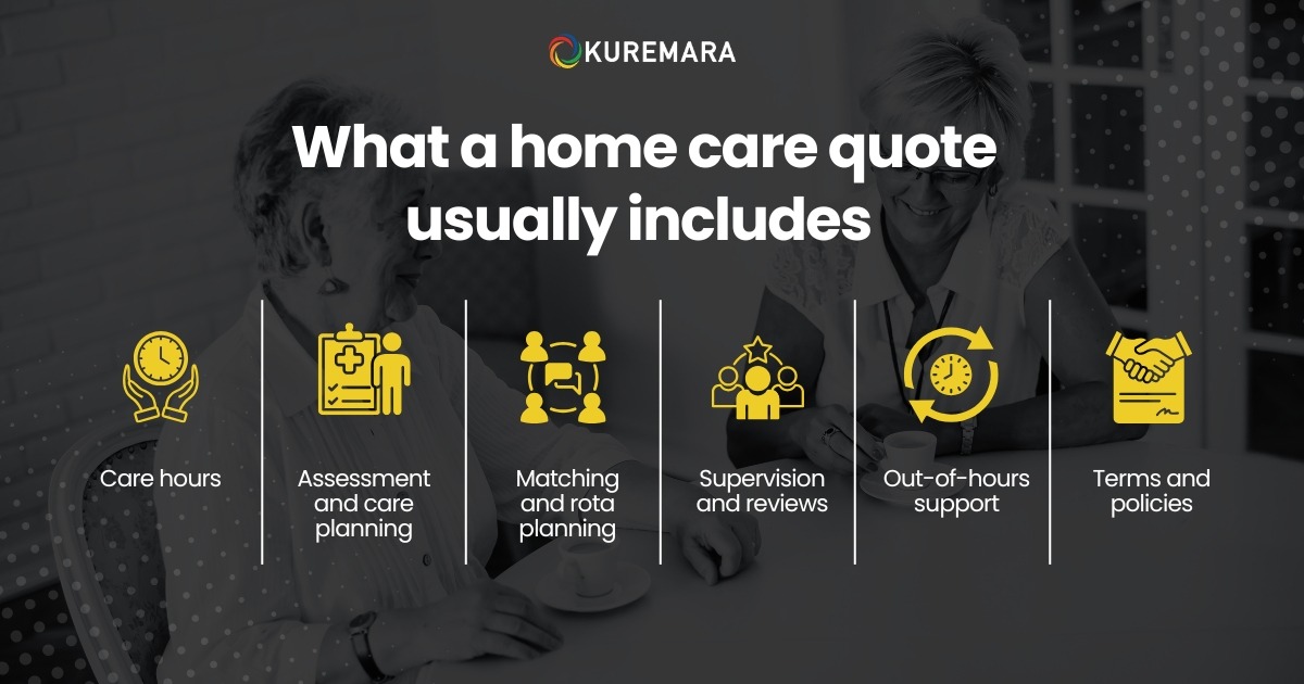 What a home care quote usually includes