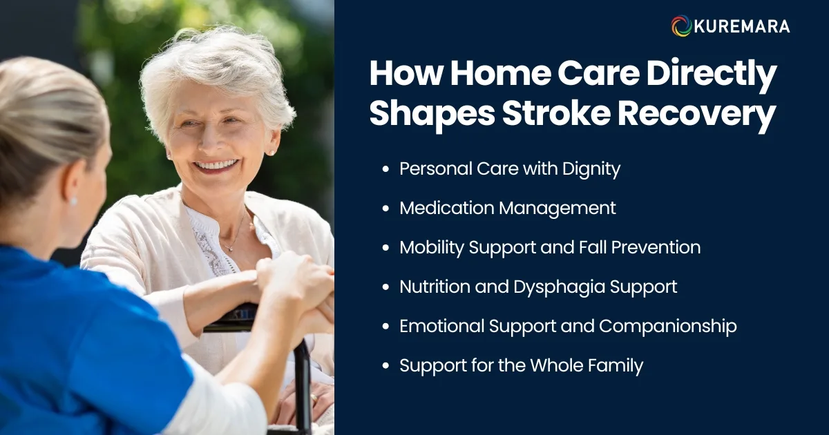 How Home Care Directly Shapes Stroke Recovery 