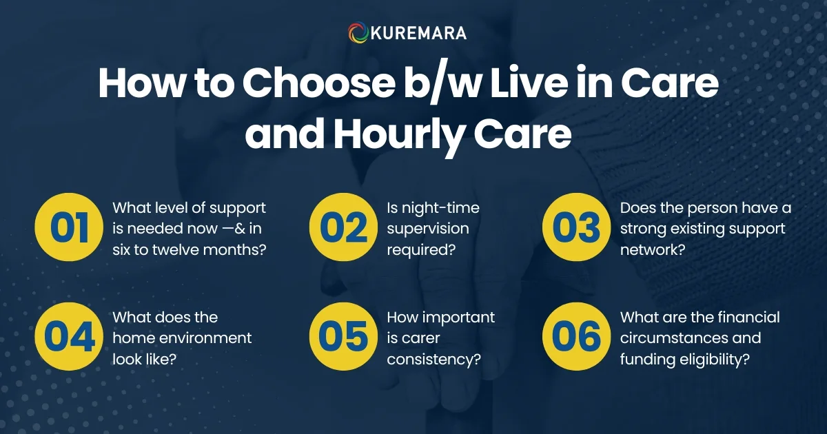 How to Choose: A Practical Framework 