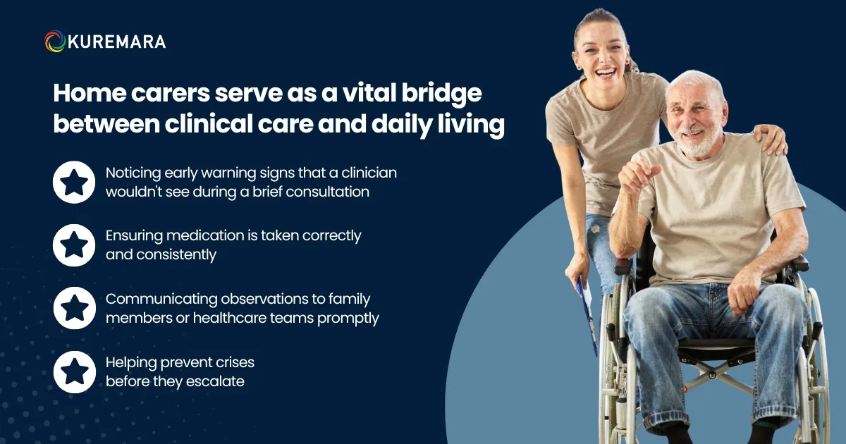 Home Carer Bridging Everyday Life and Clinical Care 