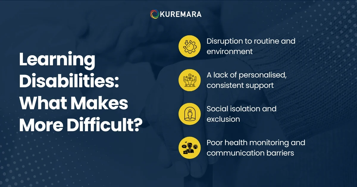 What Actually Causes the Difficulties 