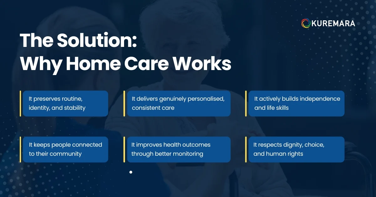 The Solution: Why Home Care Works 