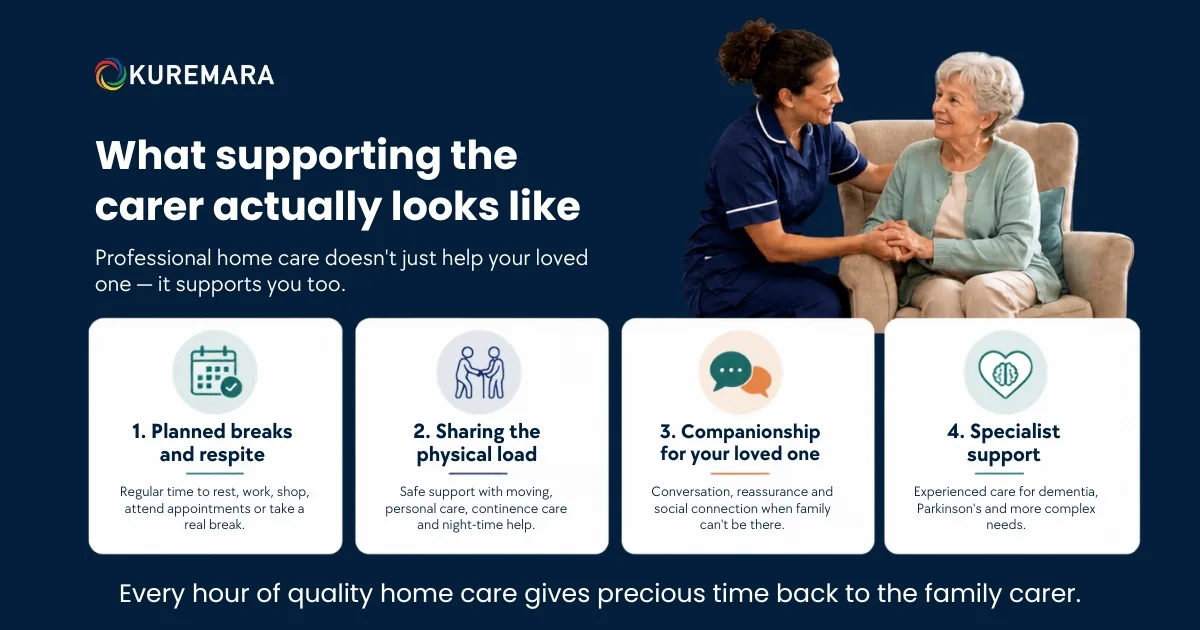 What "supporting the carer" actually looks like